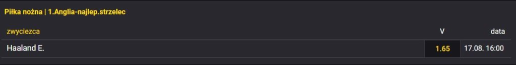 erling haaland król strzelców zakłady fortuna