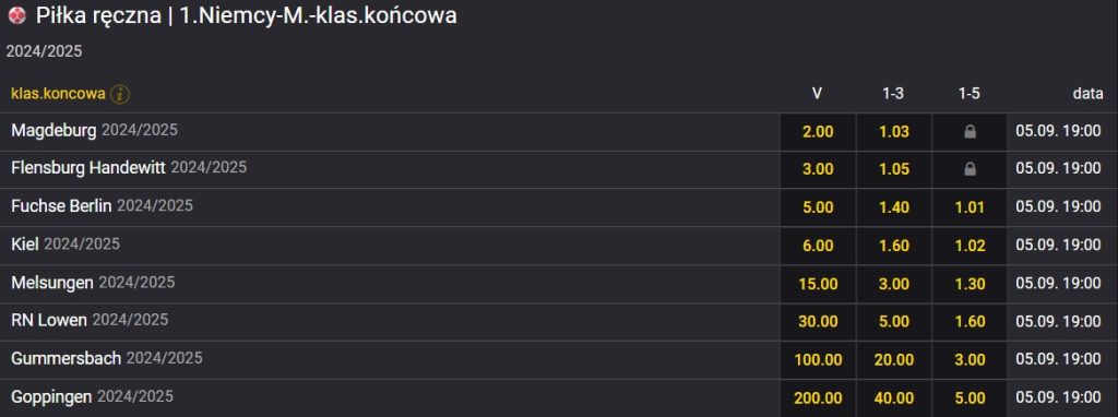 obstawianie piłki ręcznej w fortunie