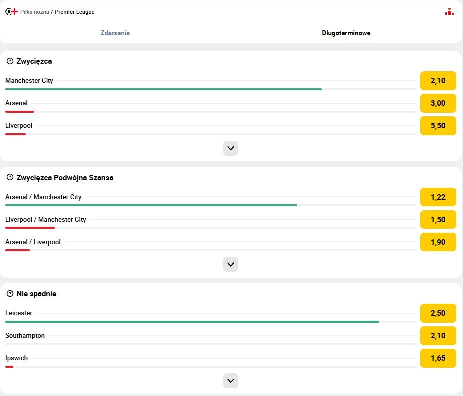 piłka nożna obstawianie długoterminowe