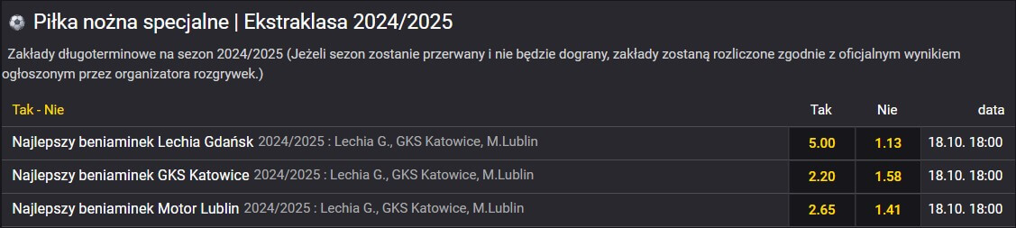 Zakłady długoterminowe w Fortunie