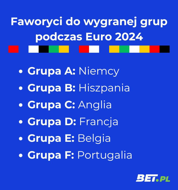 Kto wygra Euro 2024 - faza grupowa