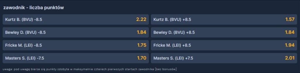 Żużel zakłady bukmacherskie w STS