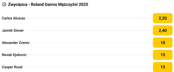 zwycięzca roland garros atp 2025 typy w betclic