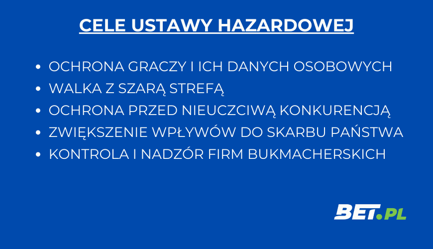 cele i zadania ustawy antyhazardowej w polsce