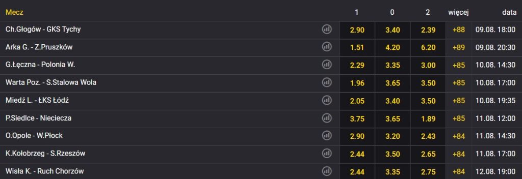 1. liga zakłady bukmacherskie fortuna