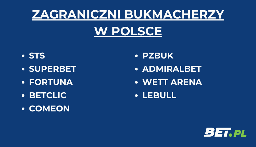 zagraniczni bukmacherzy w polsce