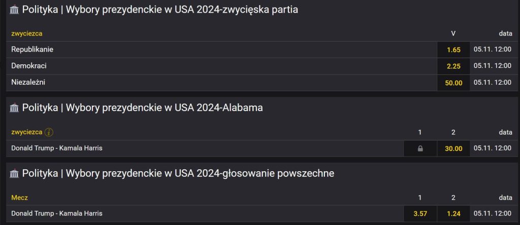 zakłady bukmacherskie na wybory w USA w Fortunie