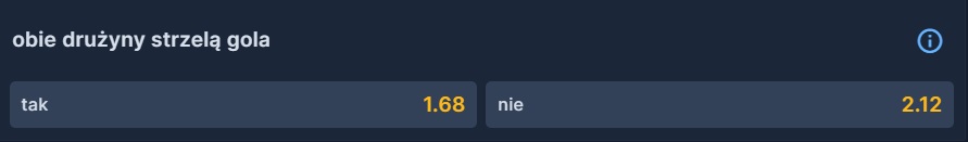 obie drużyny strzelą gola BTTS słownik bukmacherski