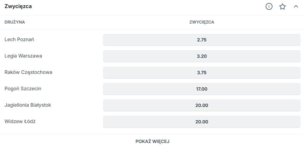Ekstraklasa zakłady długoterminowe