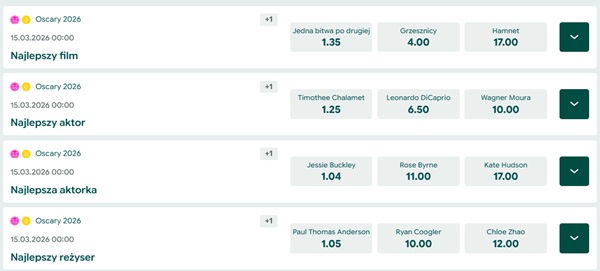 Oscary zakłady bukmacherskie w Betfanie