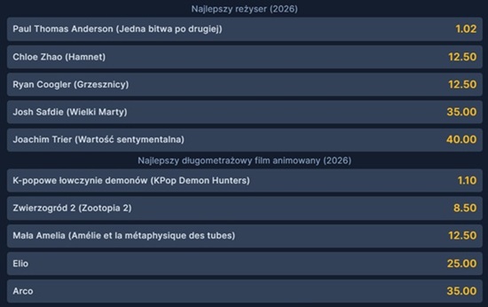 Oscary zakłady bukmacherskie w STS