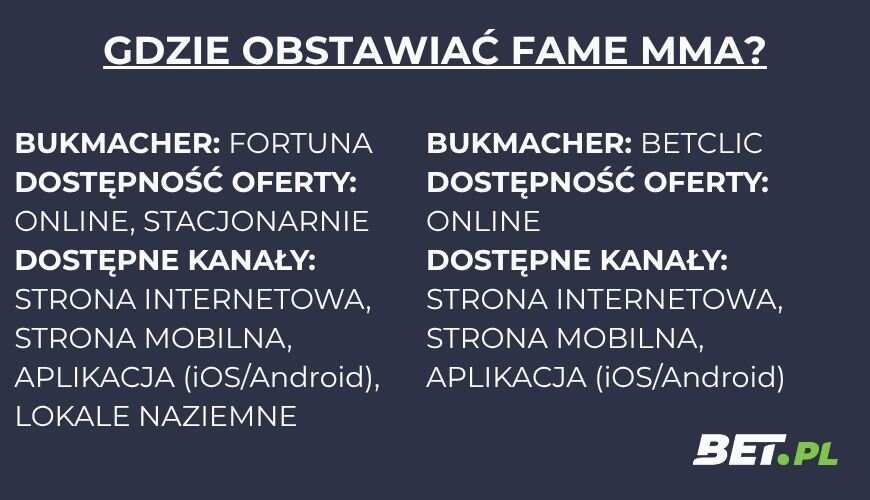 Gdzie obstawiać Fame MMA?