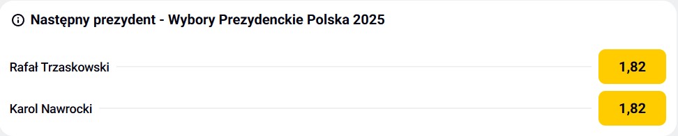 wybory prezydenckie w Polsce zakłady w Betclicu