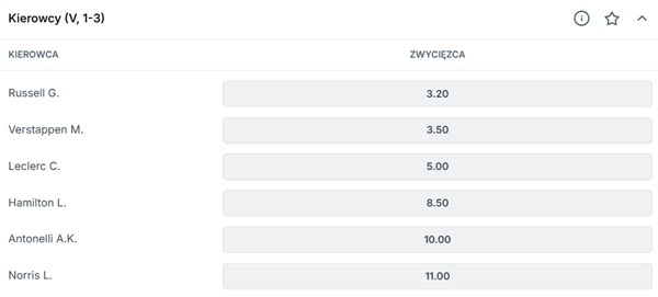 formuła 1 typy i kursy na mistrza świata 2026 w superbet