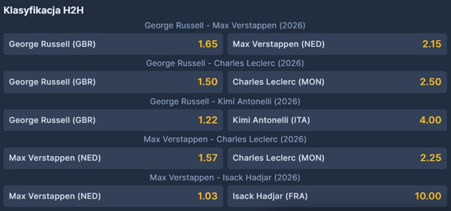sts obstawianie formuły 1 typy na 2026 H2H