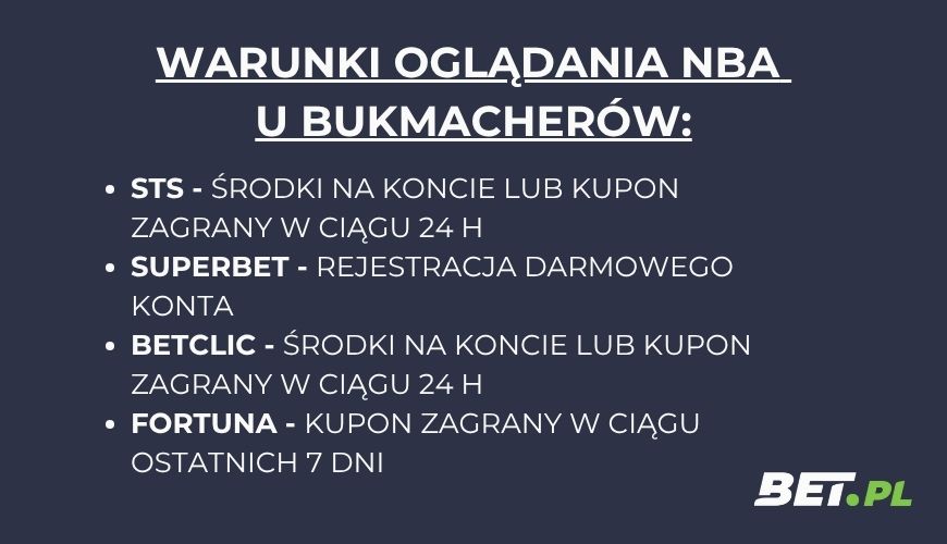 Oglądanie NBA u bukmacherów