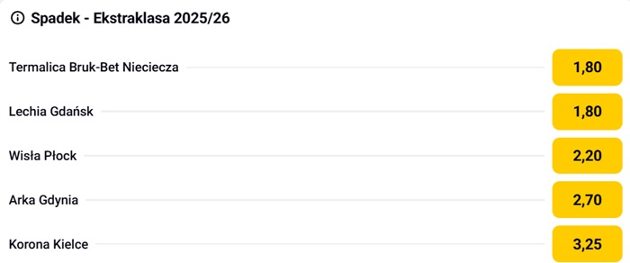 betclic spadek ekstraklasa 2025/26