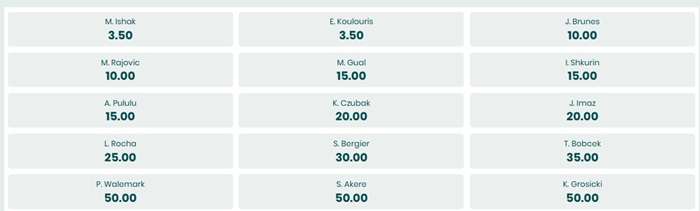 typy i kursy na króla strzelców ekstraklasa 2025/26