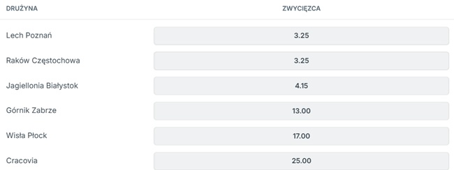 Ekstraklasa zakłady długoterminowe