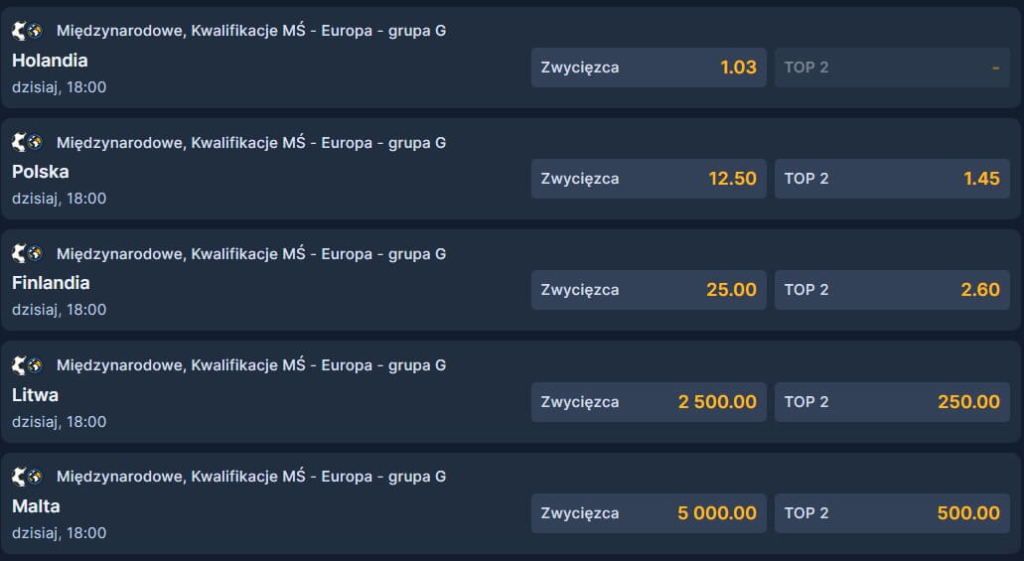 Kursy na miejsce Polski w grupie eliminacji do MŚ 2026