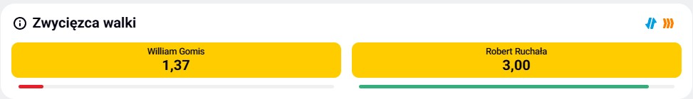 Ruchała - Gomis kursy w Betclic