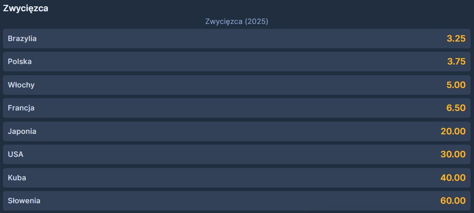 Mistrzostwa Świata w siatkówce kursy bukmacherskie