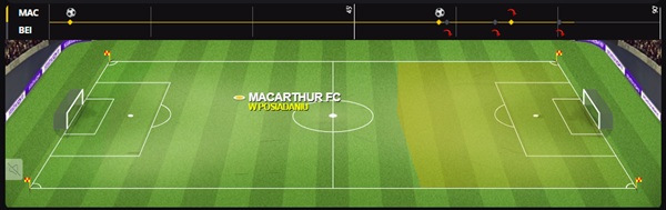 scoreboard z timeline lvbet