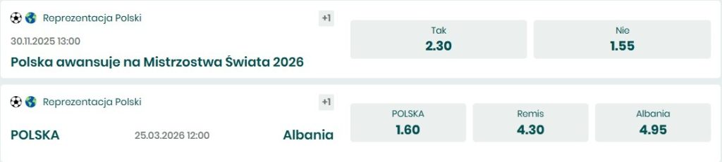 Kursy bukmacherskie na awans Polski na MŚ 2026