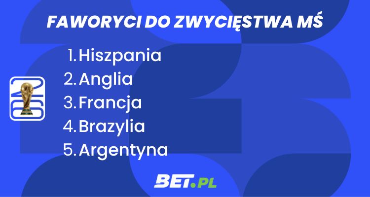 Faworyci do zwycięstwa MŚ 2026