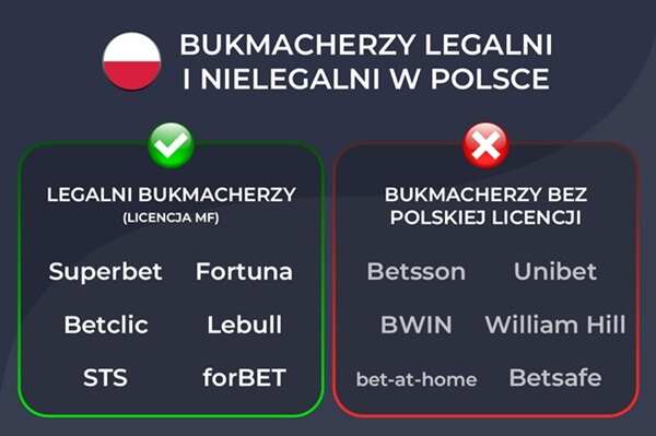 bukmacherzy legalni i nielegalni w polsce