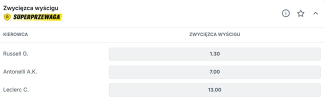typy i kursy na grand prix australii 2026 w superbet