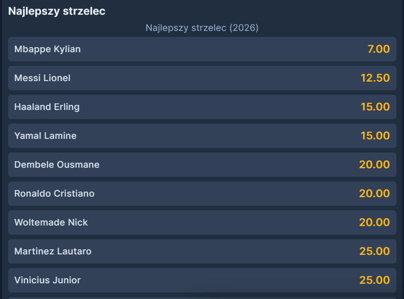 Typy i kursy na króla strzelców MŚ - oferta w STS