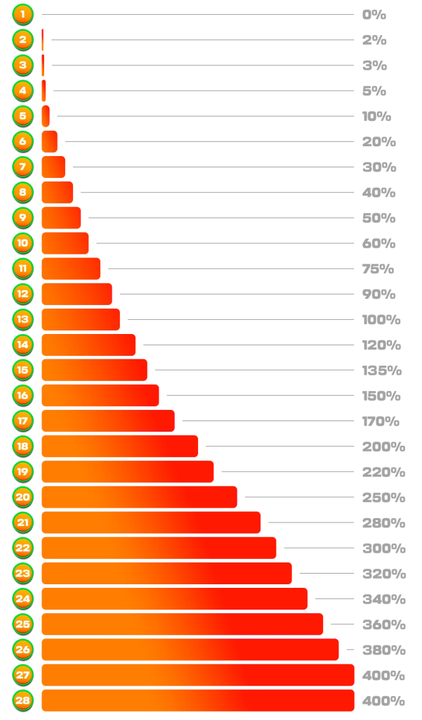 multiboost w betclic. Grafika: Betclic