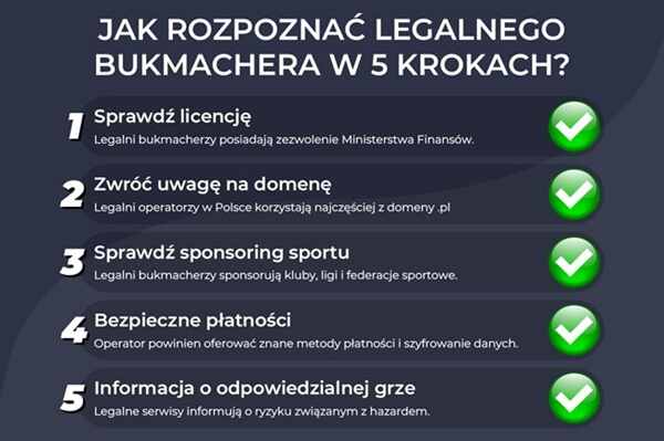 jak rozpoznać legalnego bukmachera w 5 krokach?