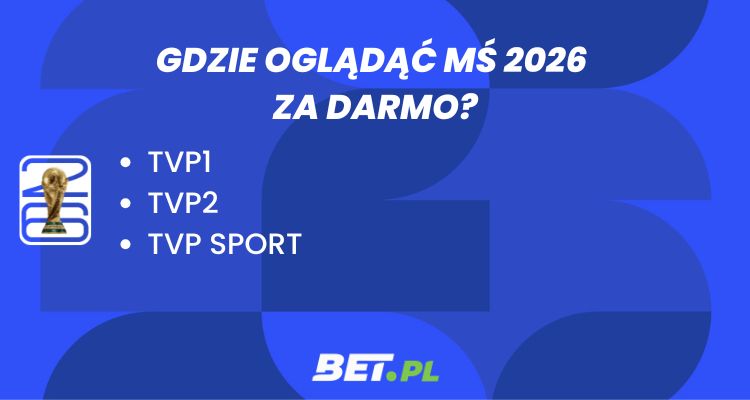 Gdzie oglądać mundial za darmo