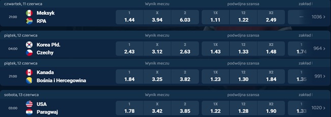 typy i kursy na mistrzostwa świata 2026