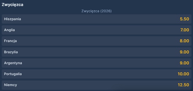 typy i kursy na mistrzostwa świata 2026 w sts